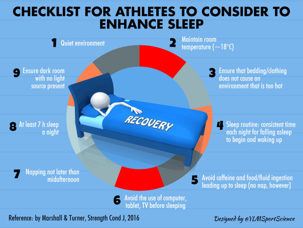 Checklist for Athlestes to Consider Enhance Sleep